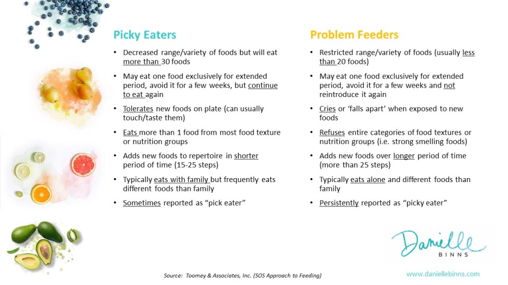 Is your child a Picky Eater or Problem Eater