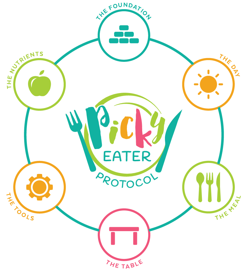 phases to fix picky eating