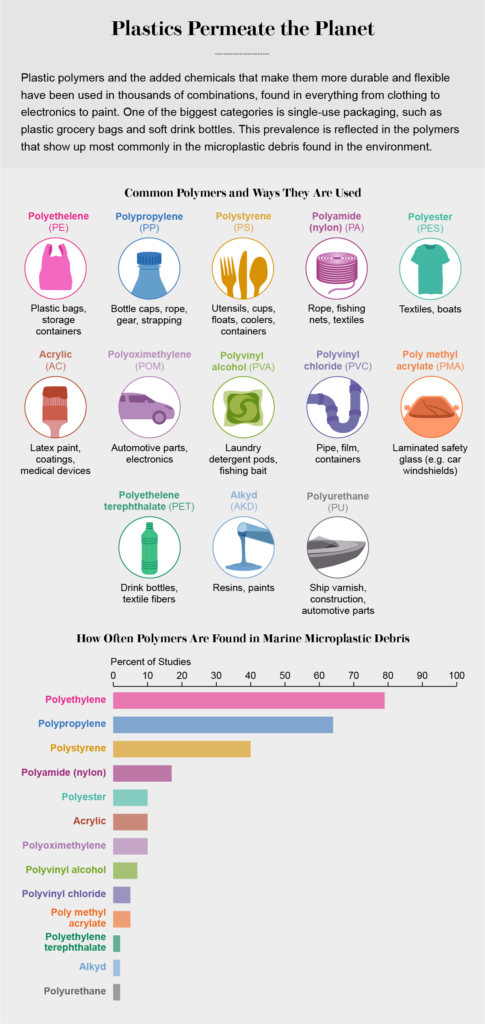 microplastics