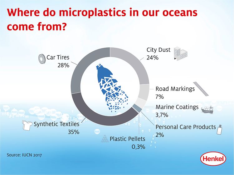 microplastics